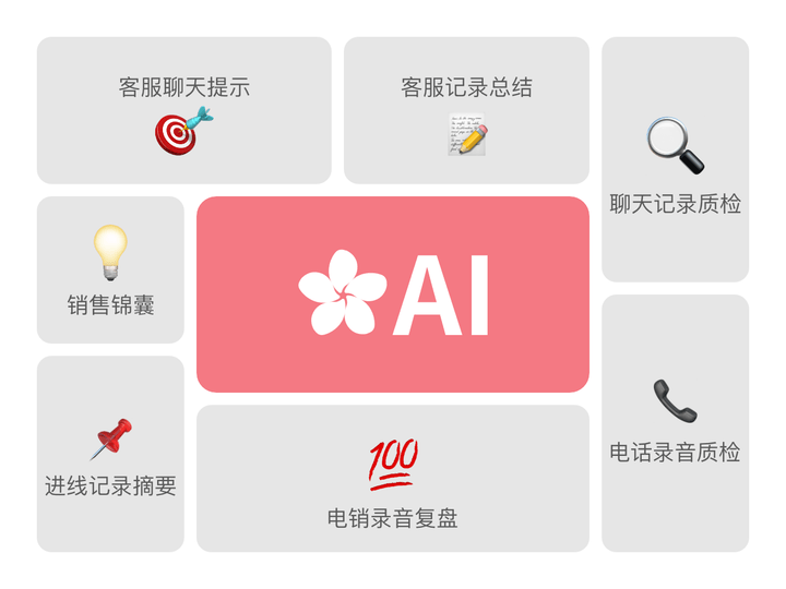 桃花香AI情感行业智能助手示意图