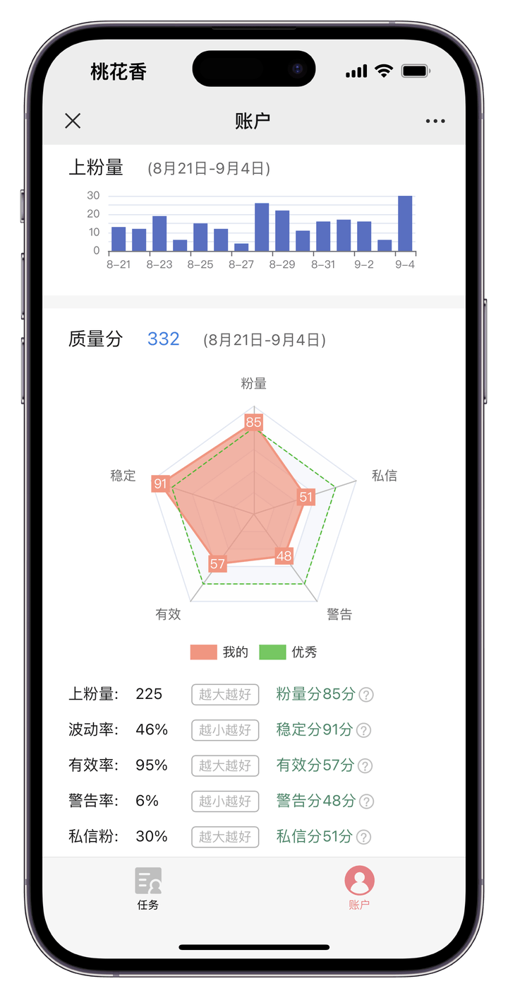 质量分